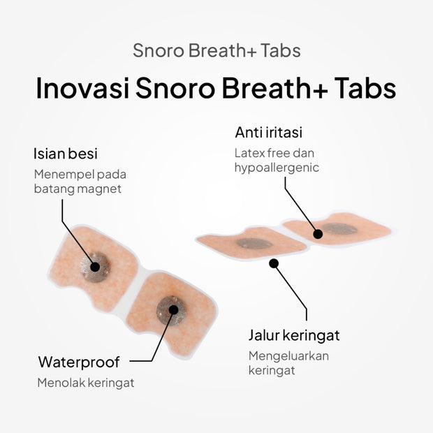 REFILL Snoro Breath Tabs Pack - Mengurangi Mengorok, Meningkatkan Kualitas Tidur dan Asupan Oksigen